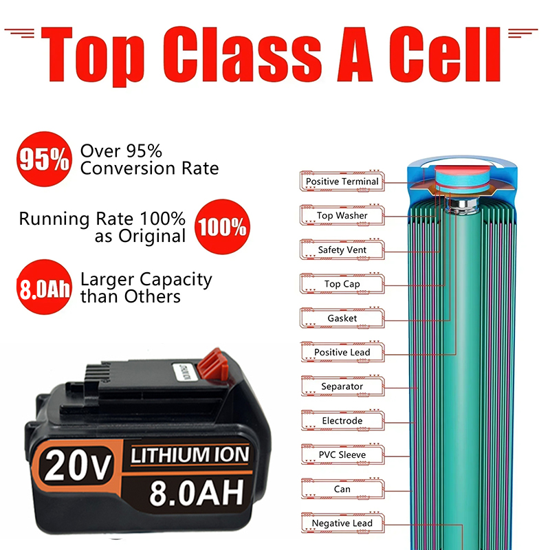 แบตเตอรี่ทดแทนลิเธียม 3.0Ah-8. - Black+Decker Tool Cordless บทวิจารณ์และราคา